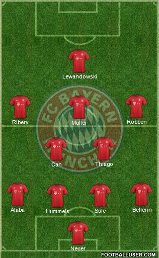 FC Bayern München Formation 2016