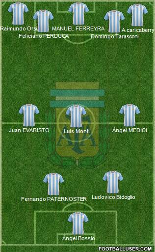 Argentina 3-5-2 football formation