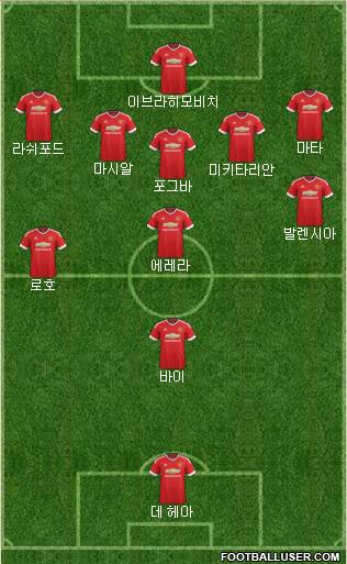 Manchester United Formation 2016