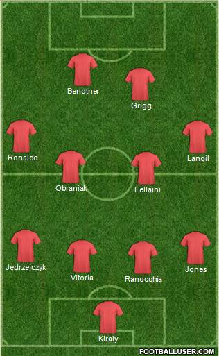Champions League Team Formation 2016