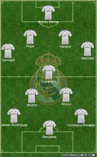 Real Madrid C.F. Formation 2016