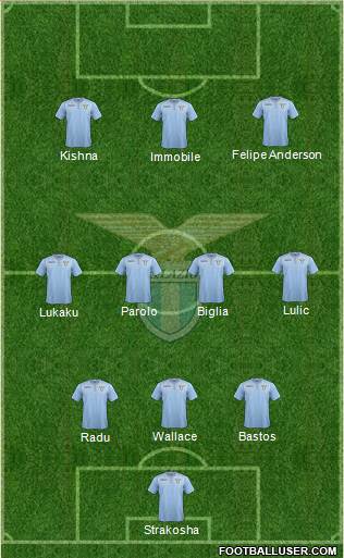 S.S. Lazio Formation 2016