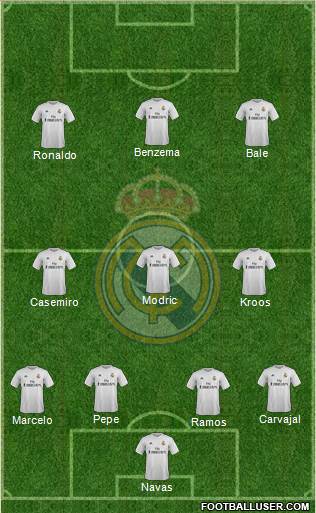 Real Madrid C.F. Formation 2016