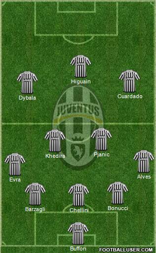 Juventus Formation 2016