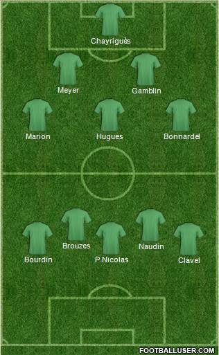 Champions League Team Formation 2016