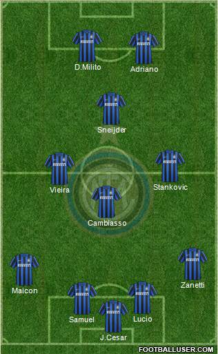 F.C. Internazionale Formation 2016