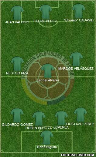 Colombia 3-4-3 football formation