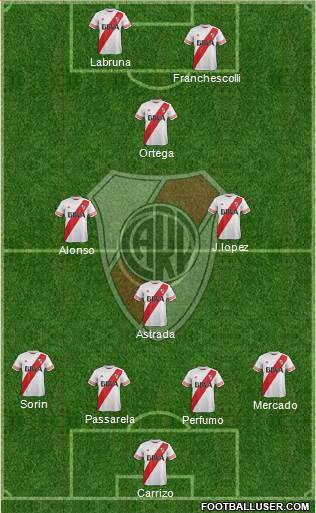 River Plate Formation 2016