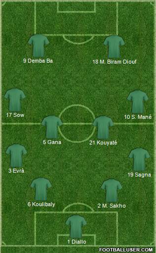 Dream Team Formation 2016