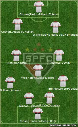 São Paulo FC Formation 2016
