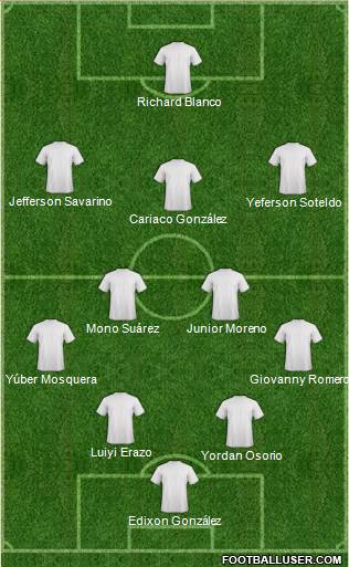 Champions League Team Formation 2016