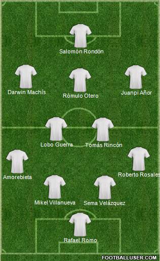 Champions League Team Formation 2016