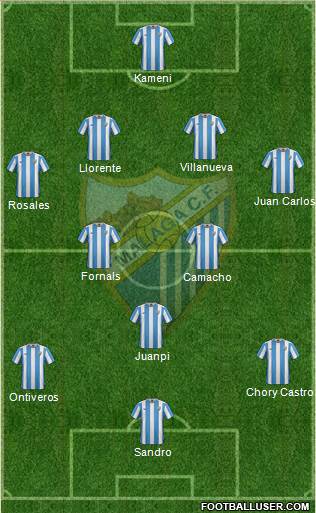 Málaga C.F., S.A.D. Formation 2017
