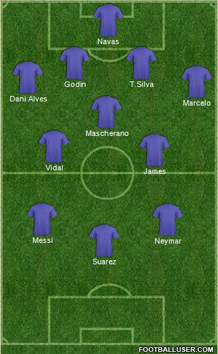 Fifa Team Formation 2017