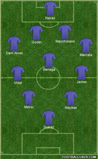 Fifa Team Formation 2017