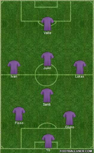 Dream Team Formation 2017