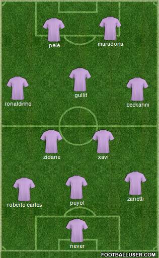 Dream Team Formation 2017