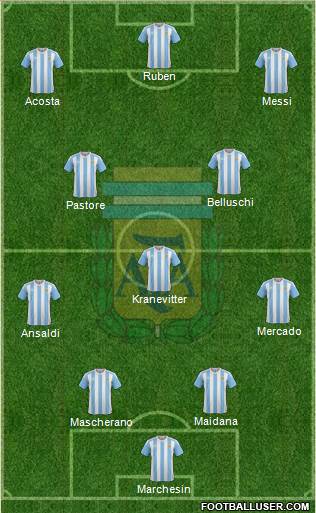 Argentina Formation 2017