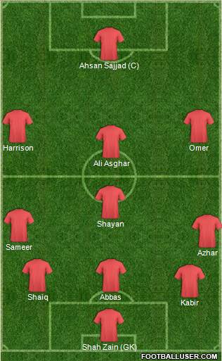 Fifa Team Formation 2017