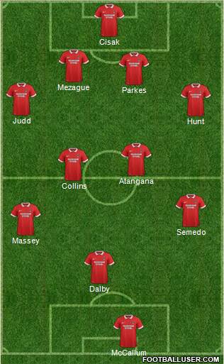 Leyton Orient Formation 2017