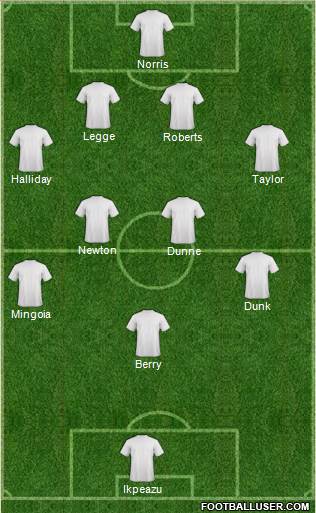 Cambridge United Formation 2017
