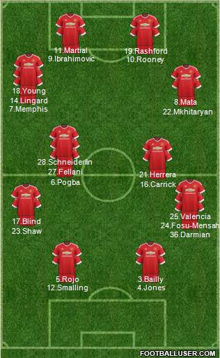 Manchester United Formation 2017