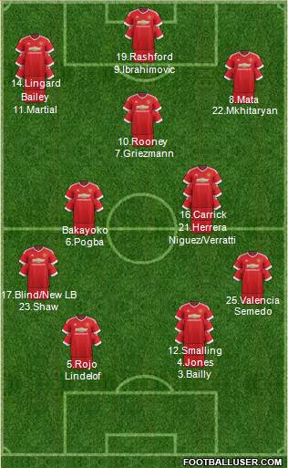 Manchester United Formation 2017