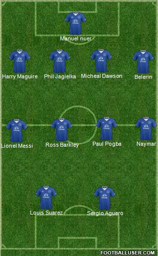Everton Formation 2017