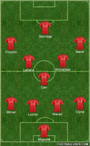 Liverpool Formation 2017