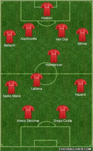Liverpool Formation 2017