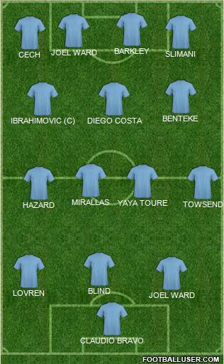 Dream Team Formation 2017