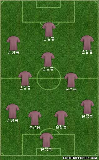 Dream Team Formation 2017
