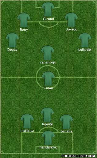 Fifa Team Formation 2017