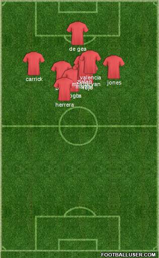 Europa League Team Formation 2017