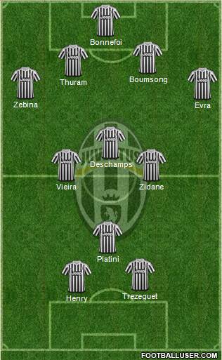 Juventus Formation 2017