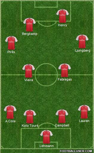 Arsenal Formation 2017