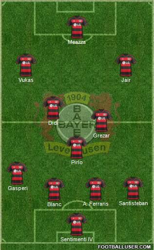Bayer 04 Leverkusen Formation 2017