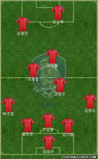 South Korea Formation 2017