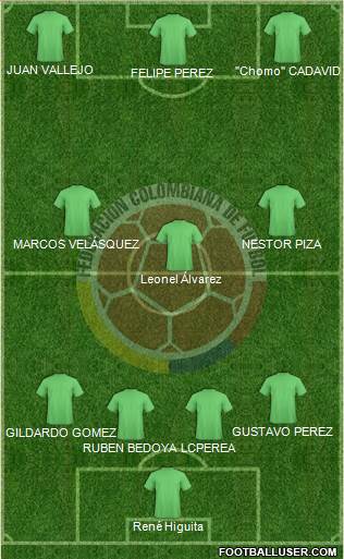 Colombia 3-4-3 football formation