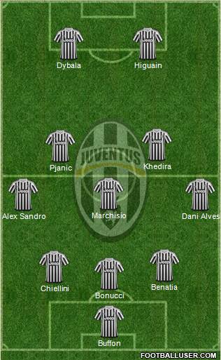 Juventus Formation 2017