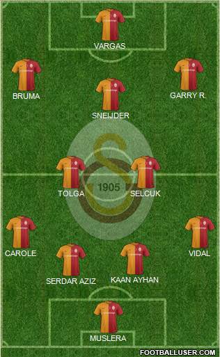 Galatasaray SK Formation 2017