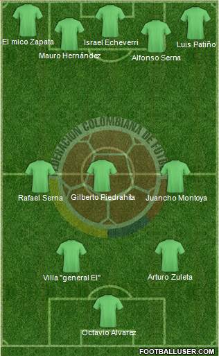 Colombia 3-4-3 football formation