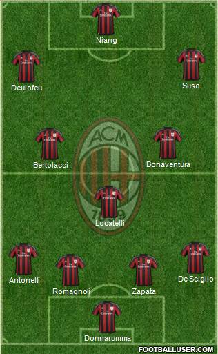 A.C. Milan Formation 2017