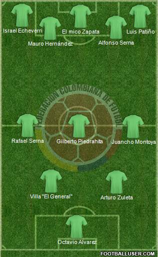 Colombia 3-4-3 football formation