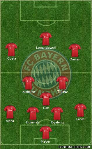 FC Bayern München Formation 2017