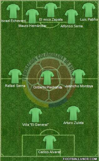 Colombia 3-4-3 football formation