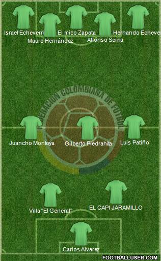 Colombia 3-4-3 football formation