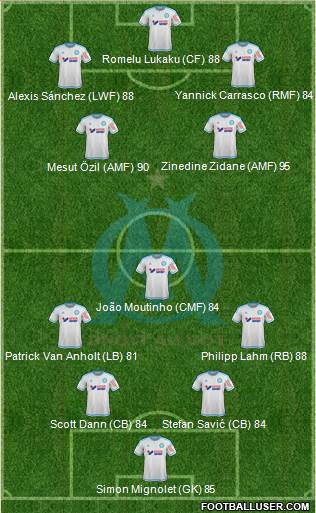 Olympique de Marseille Formation 2017