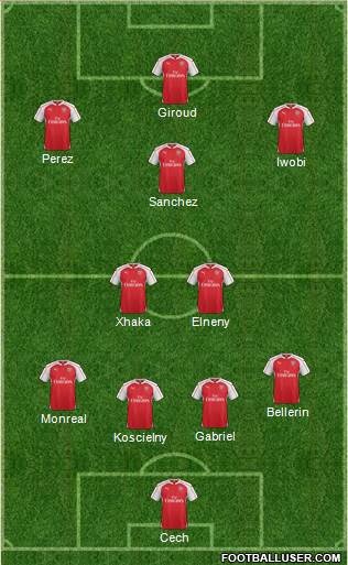 Arsenal Formation 2017