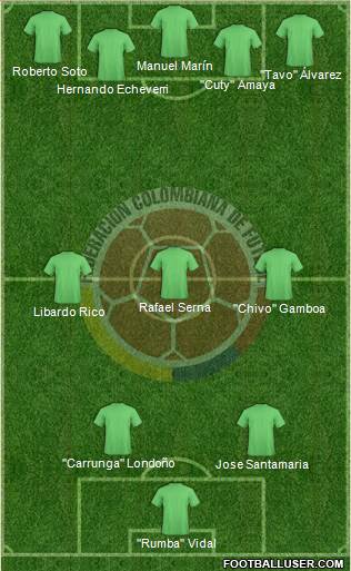 Colombia 3-4-3 football formation